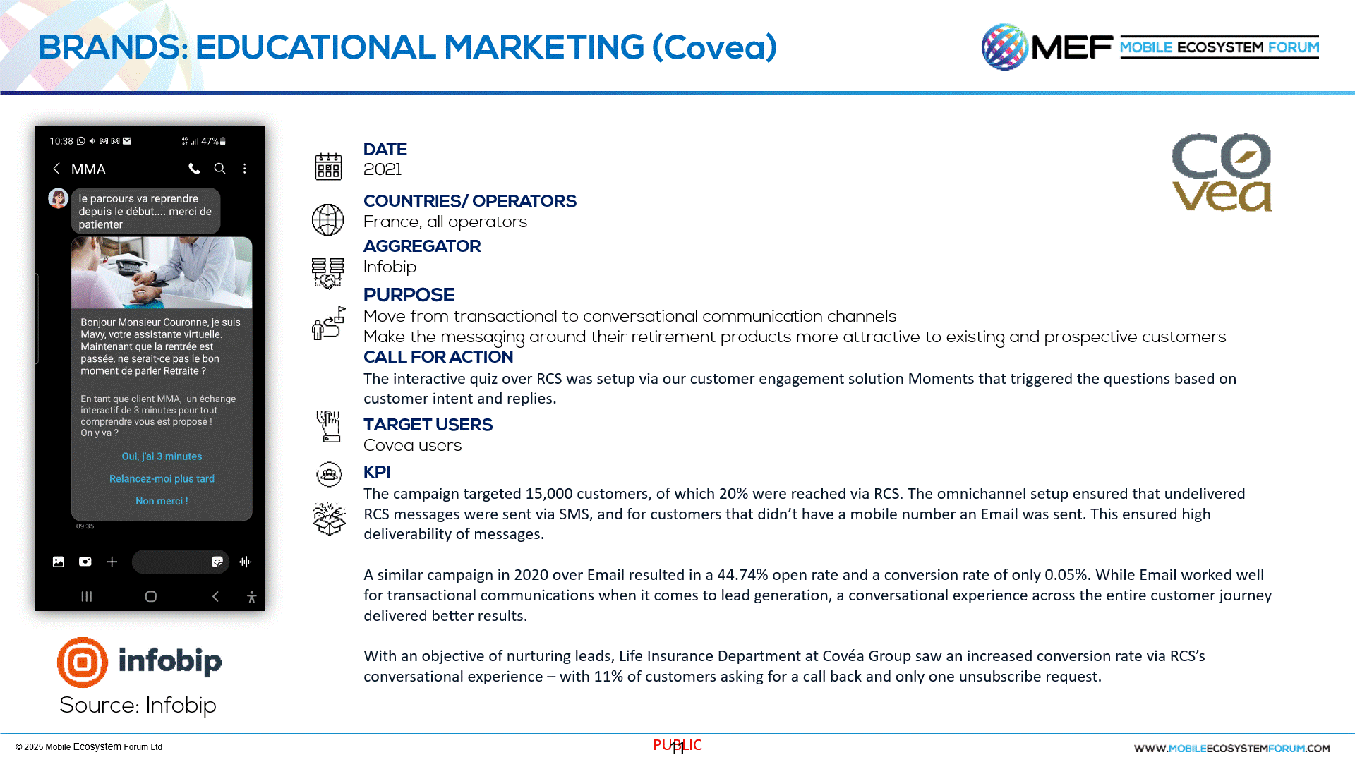 Infobip - Covea
