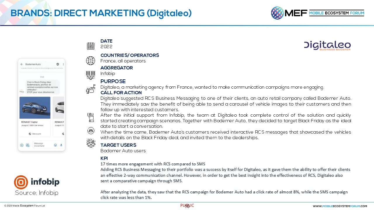 Infobip - Digitaleo