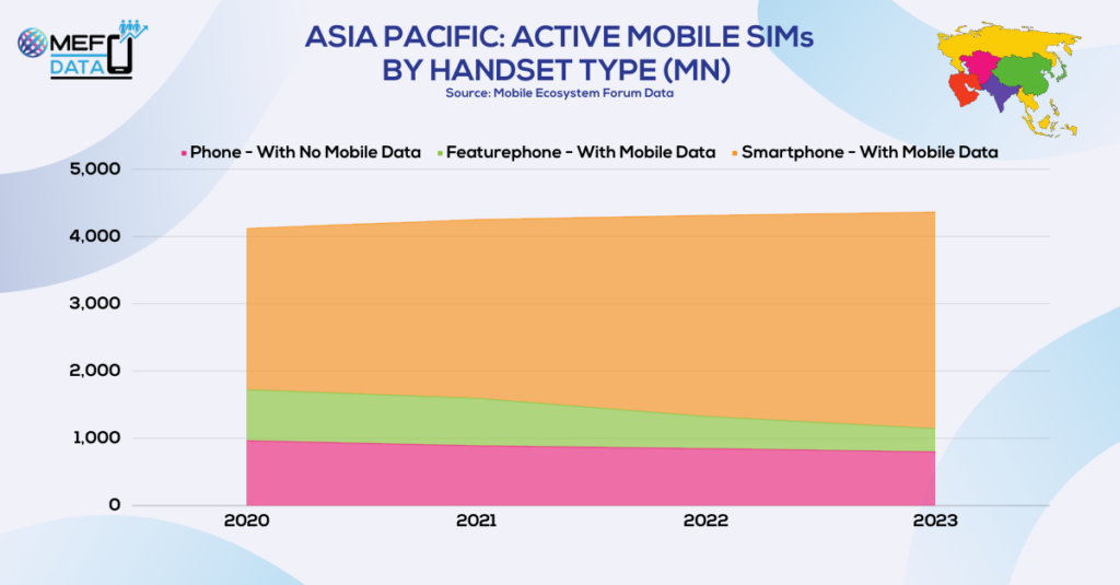 Asia