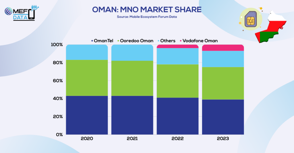 Oman