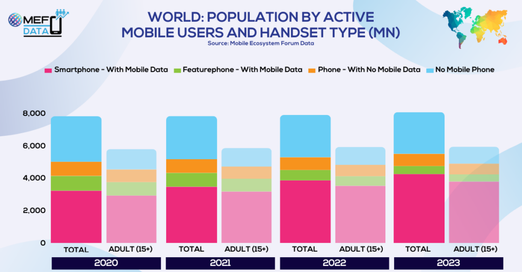 World