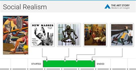  De Eerste Bezoekers een Intrigerende Studie van Sociaal Realisme en Lyrisch Surrealisme!